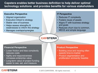 Capstera enables better business definition to help deliver optimal
technology solutions and provides benefits for various stakeholders
Executive Perspective

IT Perspective

•
•
•
•

Aligned organization
Execution linked to strategy
Stable view of business
Helps assess strengths &
weaknesses to inform the strategy
• Manages overlaps/synergies

• Reduces IT complexity
• Fosters reuse of assets
• Aligns IT with business strategy
and goals
• Reduces churn due to common,
MECE and simple language

Financial Perspective

Product Perspective

• Lower friction and less complexity
reduces costs
• Agility and responsiveness
increases enterprise value
• Long-term value of project funding
easier to see, set, and measure

• Building once and reusing often
speeds time-to-market
• Product segmentation and
proliferation eminently feasible

© 2013 CAPSTERA. All rights reserved.

8

 