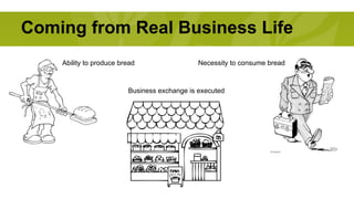 Coming from Real Business Life 
Ability to produce bread Necessity to consume bread 
Business exchange is executed 
 