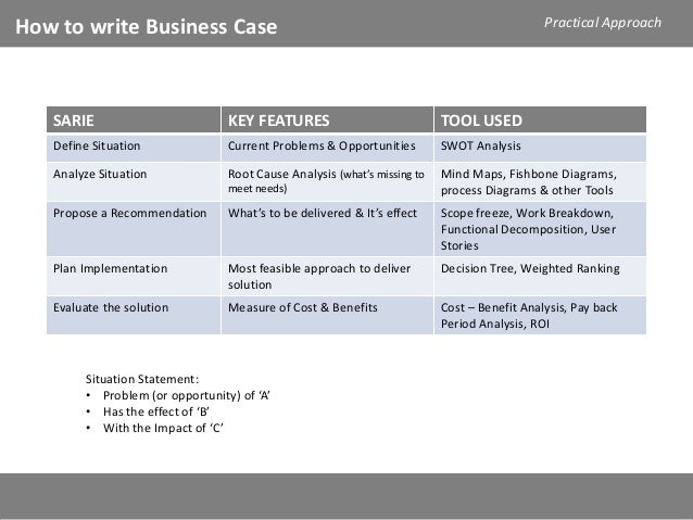 100% Original Write A Business Case Study Civil Essay: Buy Custom Essay Online with efective communication