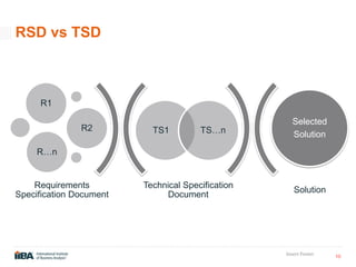 10
Insert Footer
Technical Specification
Document
Solution
TS1 TS…n
R1
R2
R…n
Selected
Solution
Requirements
Specification Document
RSD vs TSD
 