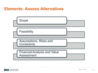 11
Insert Footer
Elements: Assess Alternatives
Scope
Feasibility
Assumptions, Risks and
Constraints
Financial Analysis and Value
Assessment
 