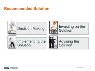 13
Insert Footer
Recommended Solution
Decision Making
Investing on the
Solution
Implementing the
Solution
Advising the
Solution
 