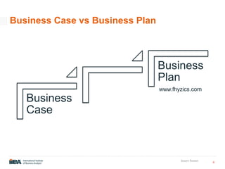 4
Insert Footer
Business Case vs Business Plan
Business
Case
Business
Plan
www.fhyzics.com
 