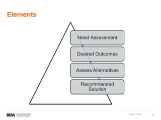 5
Insert Footer
Elements
Need Assessment
Desired Outcomes
Assess Alternatives
Recommended
Solution
 