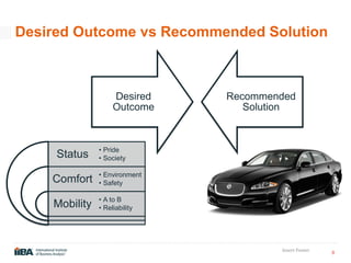 8
Insert Footer
Desired Outcome vs Recommended Solution
Desired
Outcome
Recommended
Solution
Status
Comfort
Mobility
• Pride
• Society
• Environment
• Safety
• A to B
• Reliability
 