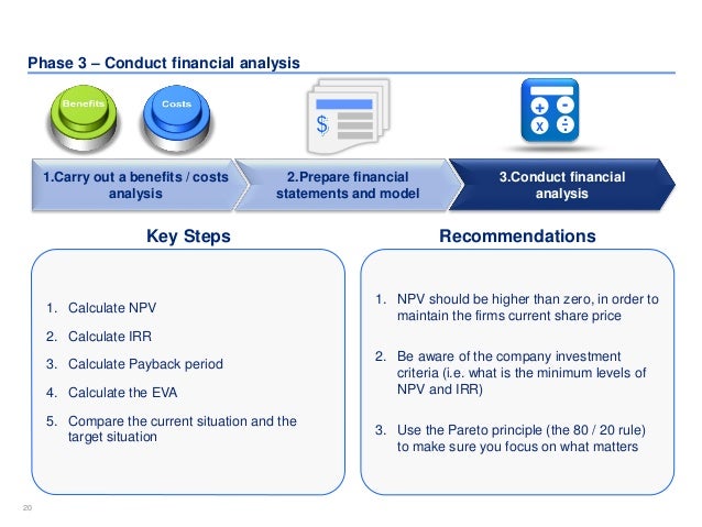 target corporation case study 19 five cprs and irr End of chapter solutions essentials of corporate finance 6th edition ross, westerfield the study of corporate finance is concentrated within the functions of the treasurer's office and it may be the case that the costs of complying with sarbox outweigh the benefits of course. target corporation case study 19 five cprs and irr End of chapter solutions essentials of corporate finance 6th edition ross, westerfield the study of corporate finance is concentrated within the functions of the treasurer's office and it may be the case that the costs of complying with sarbox outweigh the benefits of course.