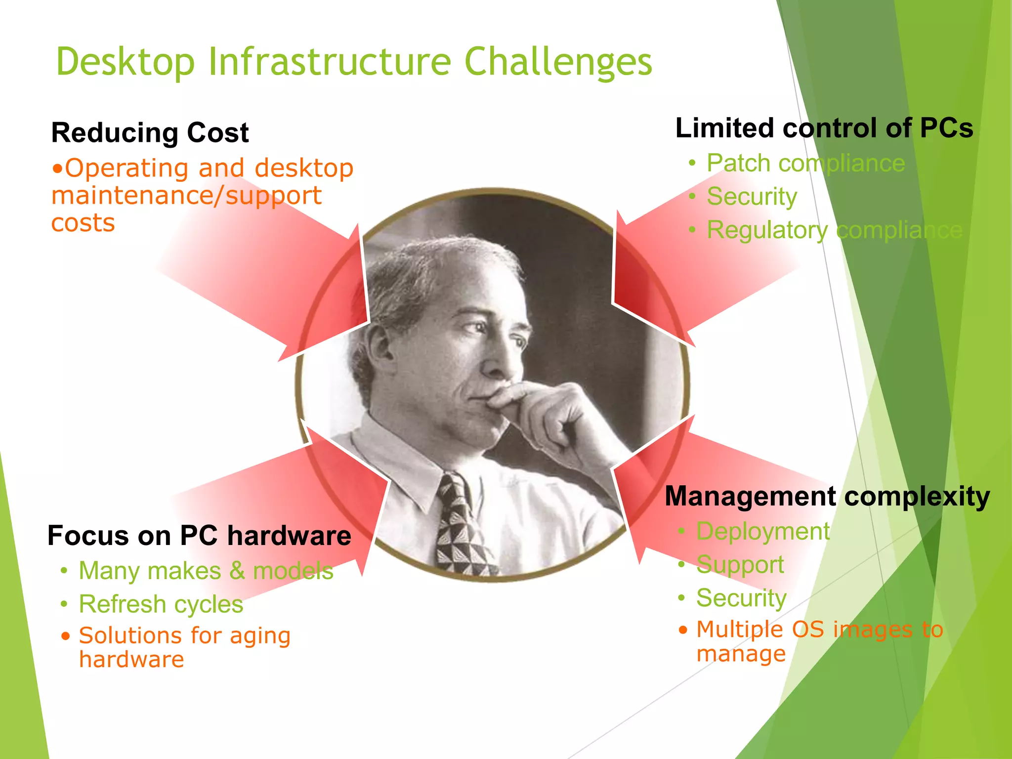 Desktop Infrastructure Challenges
Limited control of PCs
• Patch compliance
• Security
• Regulatory compliance
Management complexity
• Deployment
• Support
• Security
• Multiple OS images to
manage
Focus on PC hardware
• Many makes & models
• Refresh cycles
• Solutions for aging
hardware
Reducing Cost
•Operating and desktop
maintenance/support
costs
 