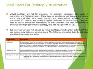 Virtual desktops are not for everyone. For example, employees who works in
marketing, and Technical team; These type of employees use laptops and mostly
spend much of their time using graphics and video editing software, or use
specialized I/O devices, are usually not good candidates for virtualization. They also
need to install applications themselves for their activities and need administrative
privileges and high-performance desktop, may not be a good fit for VDI.
But many workers are well served by virtual desktops, including “day extenders” that
use laptops only between working hours. The following examples describe standard
virtual desktop usage scenarios:
Ideal Users For Desktop Virtualization
Organization Descriptions
Call center Employee class who relies on only office and web applications seems to be the right candidates (Microsoft’s
Virtual Desktop Infrastructure ).Employees get a session when they arrive that can be permanently or temporarily
assigned. Temporary desktop assignments are ideal for application access, reducing the overhead of provisioning
More desktops. The system ensures there are sufficient desktops available for employee access.
Outsourced staff Outsourced staff performs tasks while sensitive applications and data remain within control of the organization.
Organizations can control when users can access the system and where information can go.
Development & test Instead of providing multiple PCs to employees for development and test activities, provide multiple virtual
desktops, each provisioned with a temporary lease or permanently. Users can access multiple PCs through
thin client.
 