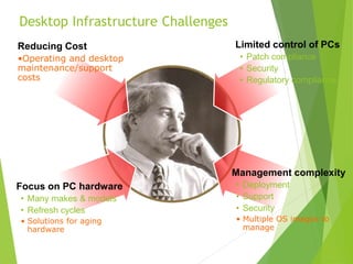 Desktop Infrastructure Challenges
Limited control of PCs
• Patch compliance
• Security
• Regulatory compliance
Management complexity
• Deployment
• Support
• Security
• Multiple OS images to
manage
Focus on PC hardware
• Many makes & models
• Refresh cycles
• Solutions for aging
hardware
Reducing Cost
•Operating and desktop
maintenance/support
costs
 