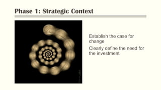 Phase 1: Strategic Context
Establish the case for
change
Clearly define the need for
the investment
PhotobyFlickr
 