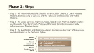 Phase 2: Steps
 Step 2 - the Preliminary Options Analysis: the Evaluation Criteria, a List of Possible
Options, the Screening of Options, and the Rationale for Discounted and Viable
Options.
 Step 3 - the Viable Options: Alignment, Costs, Cost-Benefit Analysis, Implementation
and Capacity, Risk, Benchmark, Policy and Standard Considerations and, lastly,
Advantages and Disadvantages.
 Step 4 - the Justification and Recommendation: Comparison Summary of the options,
and identification of the Preferred Option.
Phase 1
Strategic Context
• Step 1 Business Needs and Desired Outcomes
Phase 2
Analysis and
Recommendation
• Step 2 Preliminary Options Analysis
• Step 3 Viable Options
• Step 4 Justification and Recommendation
Phase 3
Management and
Capacity
• Step 5 Managing the Investment
 