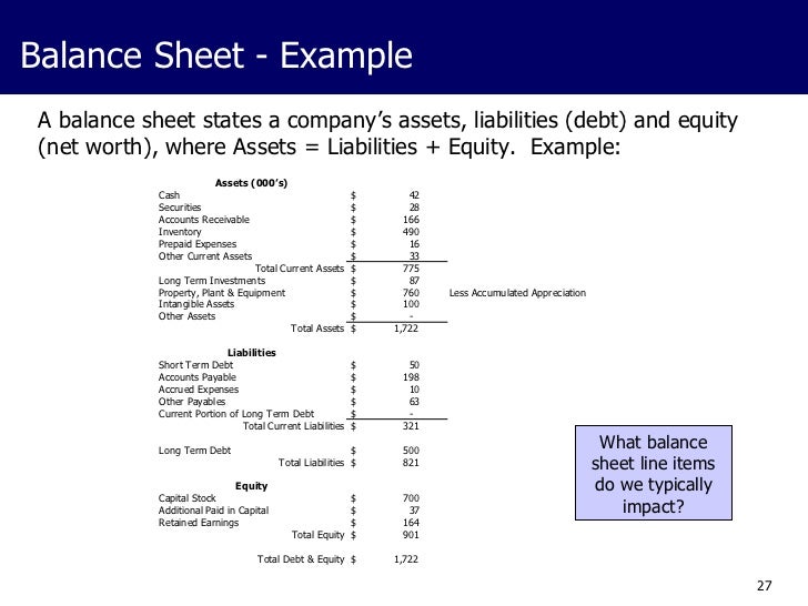 company s net worth