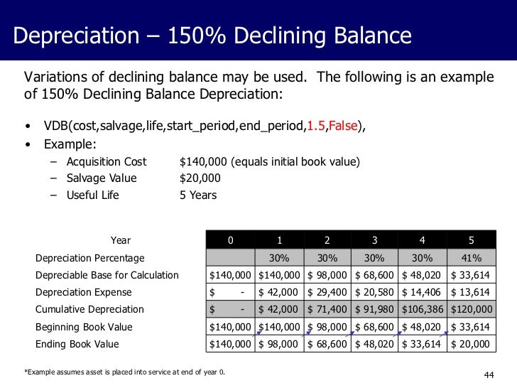 declining balance depreciation