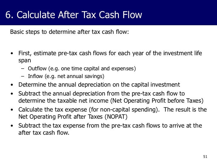 28000 After Tax >> Business Case Development 28000 After Tax >> Business Case Development