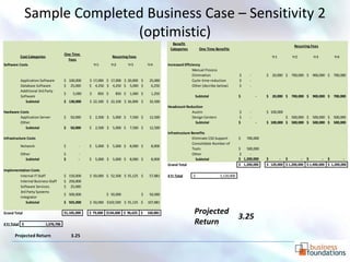 Business Case Development - How and Why | PDF