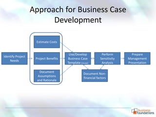 Business Case Development - How and Why Slide 11