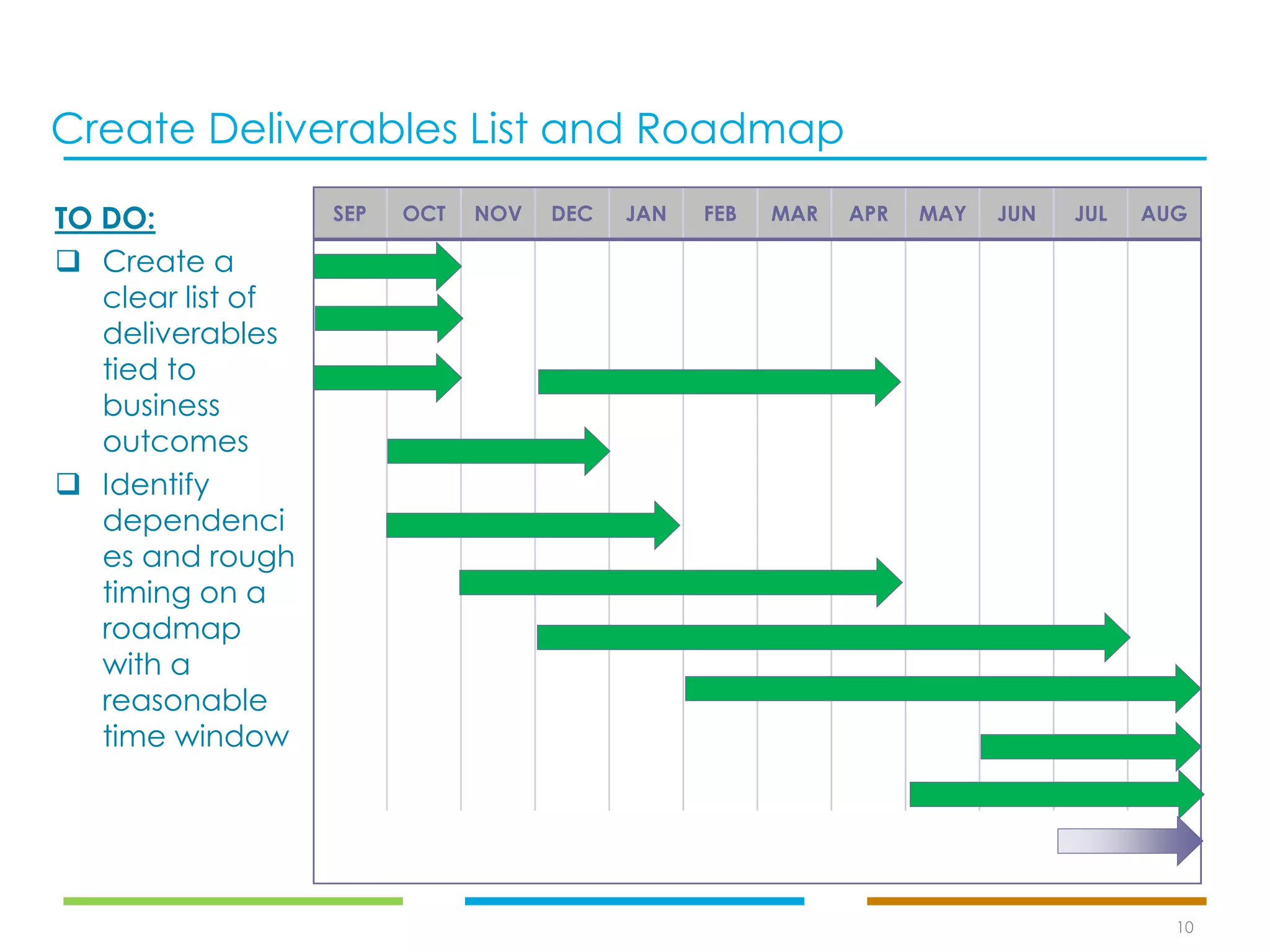 10
Create Deliverables List and Roadmap
SEP OCT NOV DEC JAN FEB MAR APR MAY JUN JUL AUGTO DO:
❑ Create a
clear list of
deliverables
tied to
business
outcomes
❑ Identify
dependenci
es and rough
timing on a
roadmap
with a
reasonable
time window
 