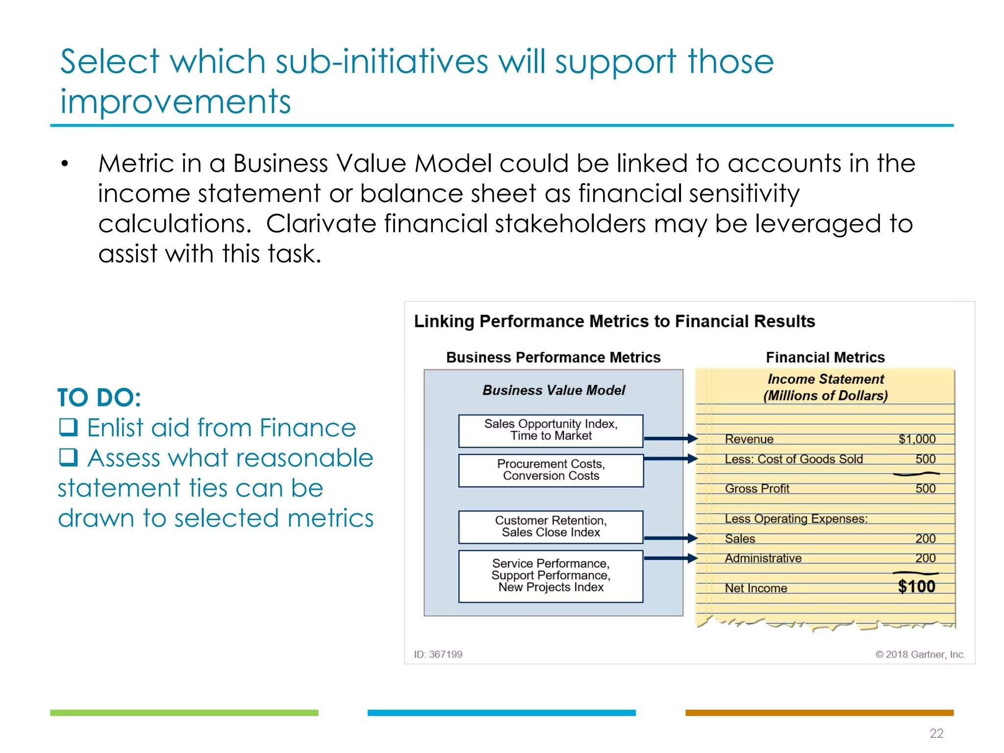 Select which sub-initiatives will support those
improvements
22
• Metric in a Business Value Model could be linked to accounts in the
income statement or balance sheet as financial sensitivity
calculations. Clarivate financial stakeholders may be leveraged to
assist with this task.
TO DO:
❑ Enlist aid from Finance
❑ Assess what reasonable
statement ties can be
drawn to selected metrics
 