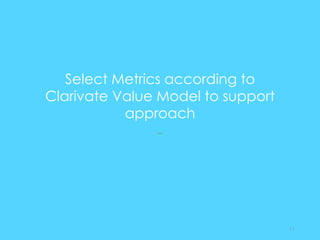 Select Metrics according to
Clarivate Value Model to support
approach
--
11
 