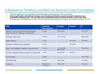 A Reference Timeline and RACI for Business Case Completion
4
Step Calendar
Time Estimate
Business Finance IT
Identify Context (including Stakeholders),
Opportunities/Challenges and Benefits
2 weeks Responsible Consulted
Strategic Approach 2 weeks Accountable Responsible
Select Metrics 1 week Consulted Consulted
Establish a Performance Baseline 2 weeks Consulted
Select and highlight targeted improvements 2 weeks Accountable
Responsible
Responsible
Connect Targeted Improvements to Financials 1 week Responsible Consulted
Cost Models 2 weeks Responsible
Calculate ROI 1 week Responsible Consulted
Evidence Variable and
throughout
Responsible Consulted
• Assumes significant IT Component and Complexity and minimal pre-work completed.
• Very rough timeline estimates for business case development based on general project experience are
provided for reference only. This can often be accelerated based on the pursuit team or prior work done.
• If all steps are completed from scratch this process may take roughly 6-12 weeks with some overlaps in activity.
 