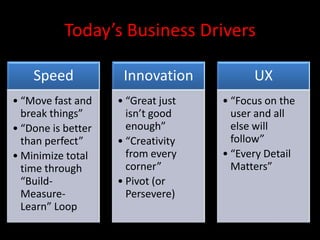 Today’s Business Drivers

    Speed            Innovation           UX
• “Move fast and    • “Great just   • “Focus on the
  break things”       isn’t good      user and all
• “Done is better     enough”         else will
  than perfect”     • “Creativity     follow”
• Minimize total      from every    • “Every Detail
  time through        corner”         Matters”
  “Build-           • Pivot (or
  Measure-            Persevere)
  Learn” Loop
 