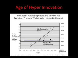 Age of Hyper Innovation
 