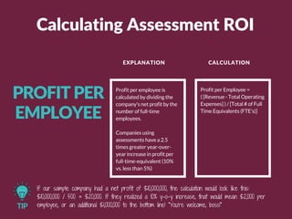 PROFIT PER
EMPLOYEE
Profit per employee is
calculated by dividing the
company's net profit by the
number of full-time
empl...