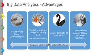 Business case for Big Data Analytics | PDF