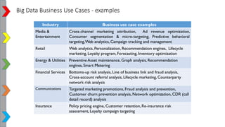 Data Use Case Examples Business case for Big Data Analytics | PDF