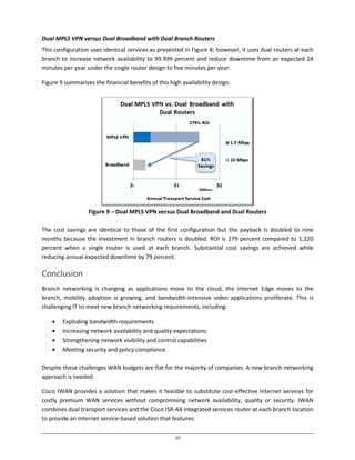 10
Dual MPLS VPN versus Dual Broadband with Dual Branch Routers
This configuration uses identical services as presented in Figure 8; however, it uses dual routers at each
branch to increase network availability to 99.999 percent and reduce downtime from an expected 24
minutes per year under the single router design to five minutes per year.
Figure 9 summarizes the financial benefits of this high availability design.
Figure 9 – Dual MPLS VPN versus Dual Broadband and Dual Routers
The cost savings are identical to those of the first configuration but the payback is doubled to nine
months because the investment in branch routers is doubled. ROI is 279 percent compared to 1,220
percent when a single router is used at each branch. Substantial cost savings are achieved while
reducing annual expected downtime by 79 percent.
Conclusion
Branch networking is changing as applications move to the cloud, the Internet Edge moves to the
branch, mobility adoption is growing, and bandwidth-intensive video applications proliferate. This is
challenging IT to meet new branch networking requirements, including:
Exploding bandwidth requirements
Increasing network availability and quality expectations
Strengthening network visibility and control capabilities
Meeting security and policy compliance
Despite these challenges WAN budgets are flat for the majority of companies. A new branch networking
approach is needed.
Cisco IWAN provides a solution that makes it feasible to substitute cost-effective Internet services for
costly premium WAN services without compromising network availability, quality or security. IWAN
combines dual transport services and the Cisco ISR-AX integrated services router at each branch location
to provide an Internet service-based solution that features:
 