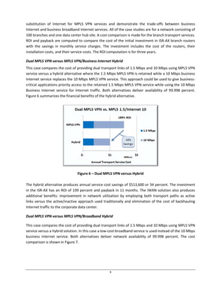 8
substitution of Internet for MPLS VPN services and demonstrate the trade-offs between business
Internet and business broadband Internet services. All of the case studies are for a network consisting of
100 branches and one data center hub site. A cost comparison is made for the branch transport services.
ROI and payback are computed to compare the cost of the initial investment in ISR-AX branch routers
with the savings in monthly service charges. The investment includes the cost of the routers, their
installation costs, and their service costs. The ROI computation is for three years.
Dual MPLS VPN versus MPLS VPN/Business Internet Hybrid
This case compares the cost of providing dual transport links of 1.5 Mbps and 10 Mbps using MPLS VPN
service versus a hybrid alternative where the 1.5 Mbps MPLS VPN is retained while a 10 Mbps business
Internet service replaces the 10 Mbps MPLS VPN service. This approach could be used to give business-
critical applications priority access to the retained 1.5 Mbps MPLS VPN service while using the 10 Mbps
Business Internet service for Internet traffic. Both alternatives deliver availability of 99.998 percent.
Figure 6 summarizes the financial benefits of the hybrid alternative.
Figure 6 – Dual MPLS VPN versus Hybrid
The hybrid alternative produces annual service cost savings of $513,600 or 34 percent. The investment
in the ISR-AX has an ROI of 199 percent and payback in 11 months. The IWAN solution also produces
additional benefits: improvement in network utilization by employing both transport paths as active
links versus the active/inactive approach used traditionally and elimination of the cost of backhauling
Internet traffic to the corporate data center.
Dual MPLS VPN versus MPLS VPN/Broadband Hybrid
This case compares the cost of providing dual transport links of 1.5 Mbps and 10 Mbps using MPLS VPN
service versus a hybrid solution. In this case a low-cost broadband service is used instead of the 10 Mbps
business Internet service. Both alternatives deliver network availability of 99.998 percent. The cost
comparison is shown in Figure 7.
 