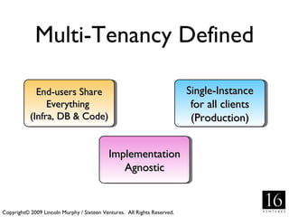 Multi-Tenancy Defined

             End-users Share                                              Single-Instance
                Everything                                                 for all clients
           (Infra, DB & Code)                                              (Production)


                                            Implementation
                                               Agnostic


Copyright© 2009 Lincoln Murphy / Sixteen Ventures. All Rights Reserved.
 