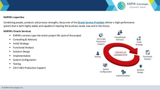Business case for Oracle E-Business Suite