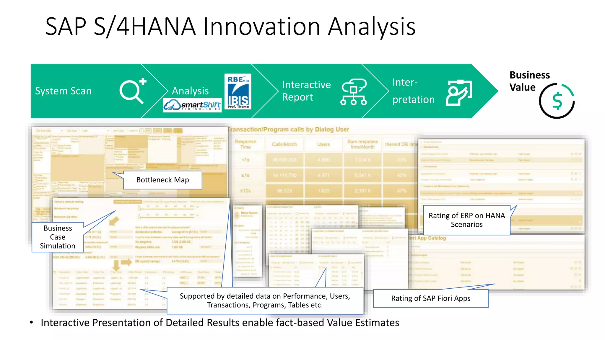 Business case for SAP HANA | PPTX