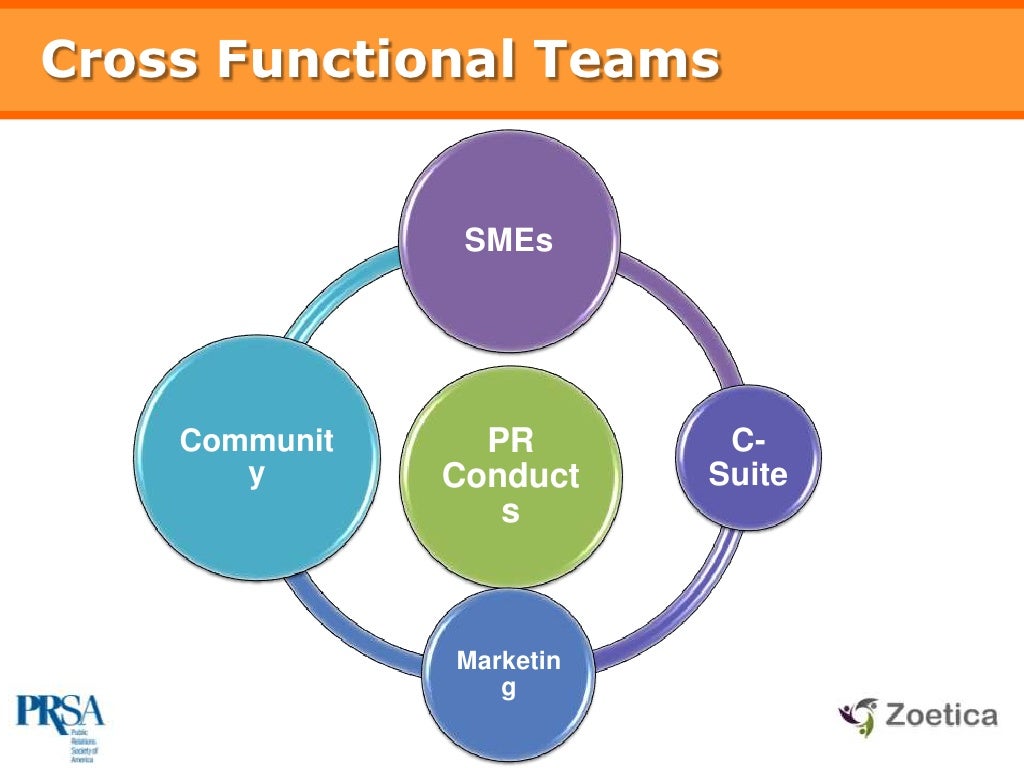 Cross Functional Teams