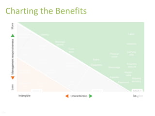Charting the Benefits
104
 