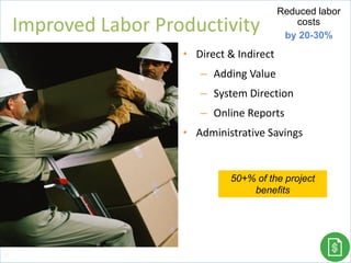 50+% of the project
benefits
• Direct & Indirect
‒ Adding Value
‒ System Direction
‒ Online Reports
• Administrative Savings
Reduced labor
costs
by 20-30%
Improved Labor Productivity
20
 
