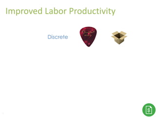 25
Discrete
Improved Labor Productivity
 