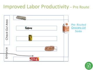 Thank You!
Grocery List
Soda
CheckOutAreaEntrance
Pre- Routed
Improved Labor Productivity – Pre Route
 
