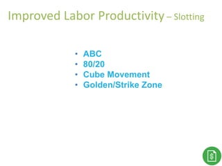 • ABC
• 80/20
• Cube Movement
• Golden/Strike Zone
Improved Labor Productivity – Slotting
 
