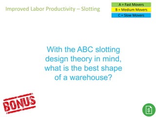 A = Fast Movers
B = Medium Movers
C = Slow Movers
With the ABC slotting
design theory in mind,
what is the best shape
of a warehouse?
Improved Labor Productivity – Slotting
 