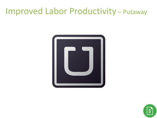 Thank You!Improved Labor Productivity – Putaway
 