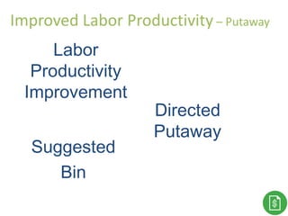 Thank You!Improved Labor Productivity – Putaway
Labor
Productivity
Improvement
Directed
Putaway
Suggested
Bin
 
