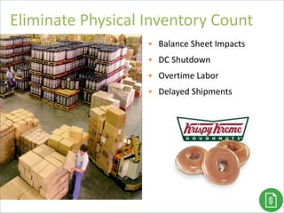 • Balance Sheet Impacts
• DC Shutdown
• Overtime Labor
• Delayed Shipments
74
Eliminate Physical Inventory Count
 