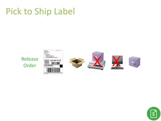 Release
Order X X
Pick to Ship Label
 