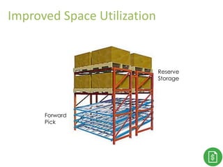 Thank You!
Forward
Pick
Reserve
Storage
Improved Space Utilization
 