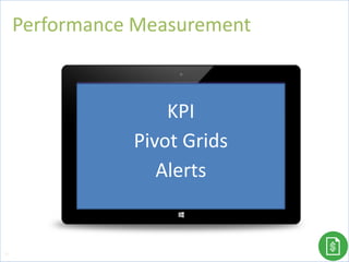 Performance Measurement
96
KPI
Pivot Grids
Alerts
 