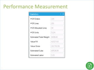 Performance Measurement
98
 