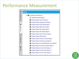 Performance Measurement
99
 
