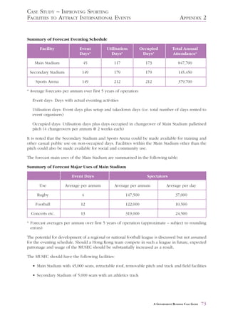 CASE STUDY – IMPROVING SPORTING
FACILITIES TO ATTRACT INTERNATIONAL EVENTS                                                 APPENDIX 2


Summary of Forecast Eventing Schedule

       Facility              Event          Utilisation          Occupied             Total Annual
                             Days*            Days*               Days*               Attendance*

    Main Stadium               45               117                173                    847,700

 Secondary Stadium            149               179                179                    145,450

    Sports Arena              149               212                212                    379,700

* Average forecasts per annum over first 5 years of operation:

   Event days: Days with actual eventing activities

   Utilisation days: Event days plus setup and takedown days (i.e. total number of days rented to
   event organisers)

   Occupied days: Utilisation days plus days occupied in changeover of Main Stadium palletised
   pitch (4 changeovers per annum @ 2 weeks each)

It is noted that the Secondary Stadium and Sports Arena could be made available for training and
other casual public use on non-occupied days. Facilities within the Main Stadium other than the
pitch could also be made available for social and community use.

The forecast main uses of the Main Stadium are summarised in the following table:

Summary of Forecast Major Uses of Main Stadium

                         Event Days                                 Spectators

      Use            Average per annum           Average per annum                Average per day

     Rugby                    4                        147,500                          37,000

    Football                  12                       122,000                          10,500

  Concerts etc.               13                       319,000                          24,500

* Forecast averages per annum over first 5 years of operation (approximate – subject to rounding
  errors)

The potential for development of a regional or national football league is discussed but not assumed
for the eventing schedule. Should a Hong Kong team compete in such a league in future, expected
patronage and usage of the MUSEC should be substantially increased as a result.

The MUSEC should have the following facilities:

   • Main Stadium with 45,000 seats, retractable roof, removable pitch and track and field facilities

   • Secondary Stadium of 5,000 seats with an athletics track




                                                                         A GOVERNMENT BUSINESS CASE GUIDE   73
 